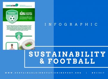 Sustainability in Football: An Infographic