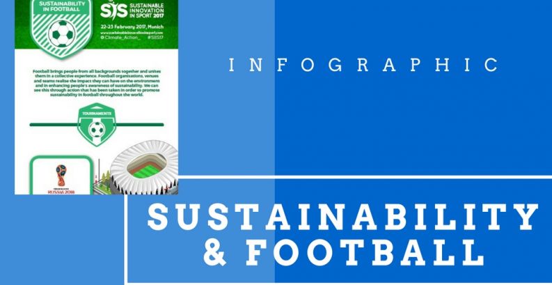 Sustainability in Football: An Infographic