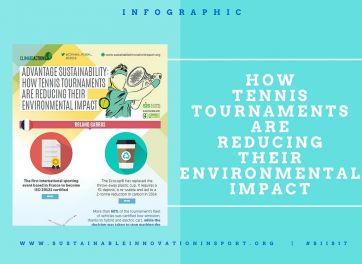 Advantage Sustainability: An Infographic