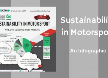 Sustainability in Motorsport: An Infographic