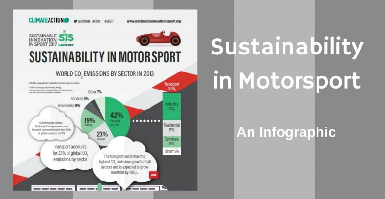 Sustainability in Motorsport: An Infographic