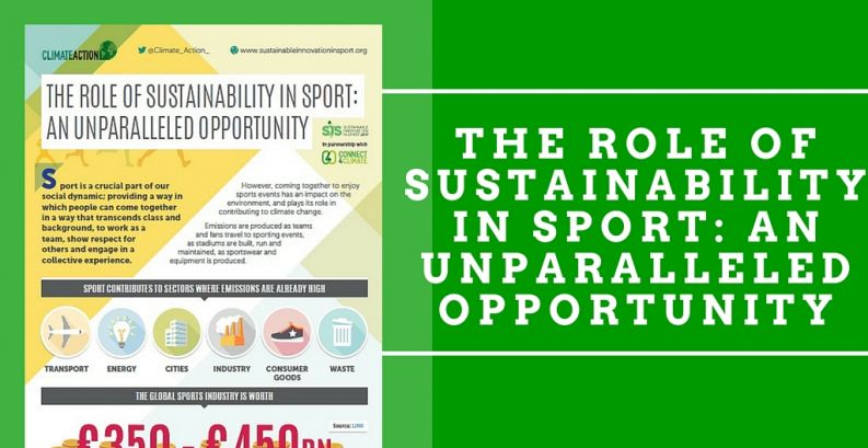 The Role of Sustainability in Sport: An Infographic