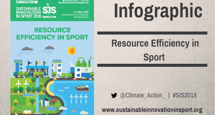 Resource Efficiency in Sport: An Infographic