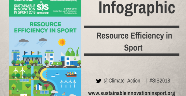 Resource Efficiency in Sport: An Infographic 